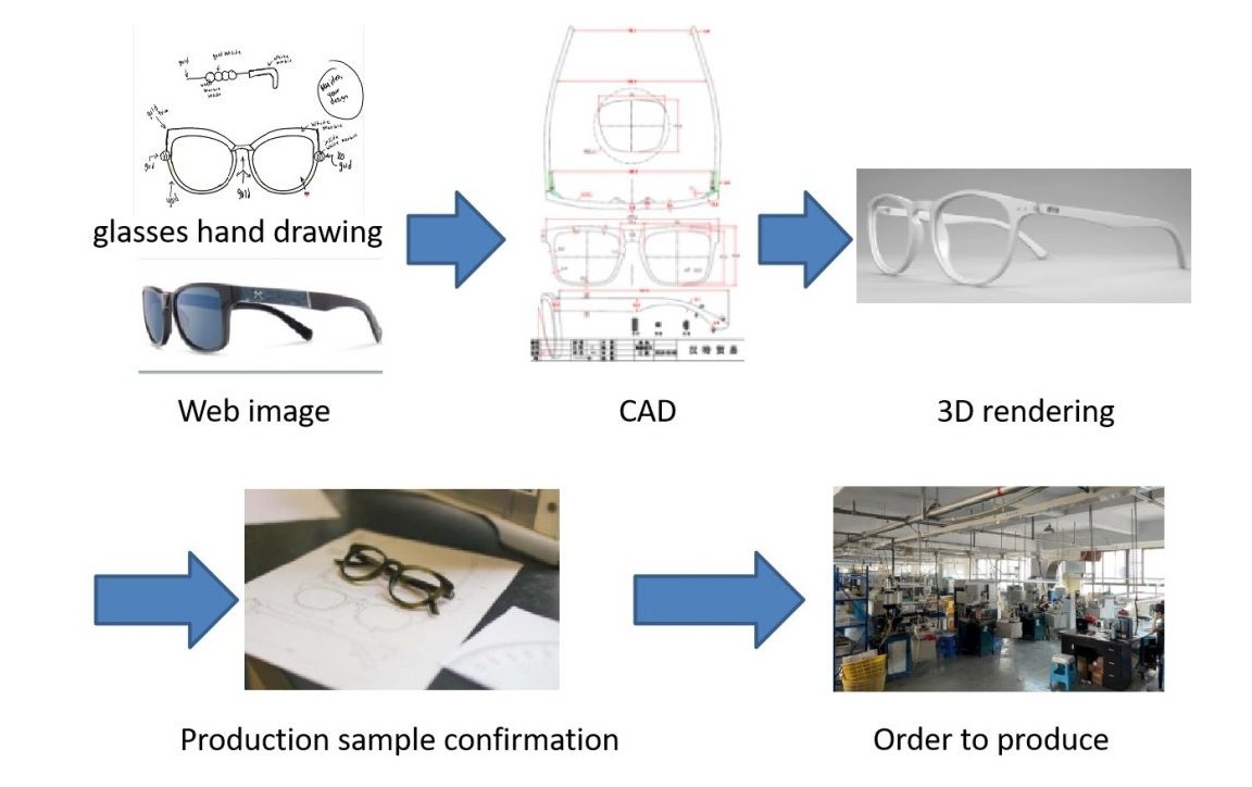 OEM eyewear ORDER
